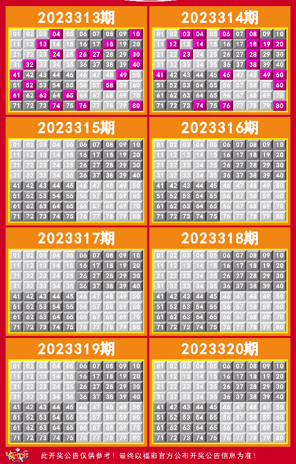 澳门彩出码走势图表，揭秘最新趋势与策略分析澳门码2021年全部开奖走势