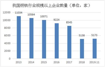 2048年未来趋势