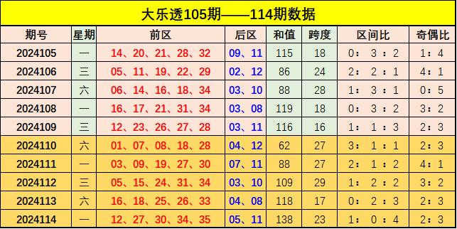 澳门彩出号综合号码走势图，揭秘数字背后的奥秘新澳门彩出号综合号码走势图表