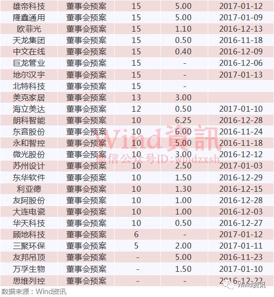 探索新澳门彩出码综合走势图表大全，揭秘数字背后的奥秘新澳门彩出码综合走势图表大全最新