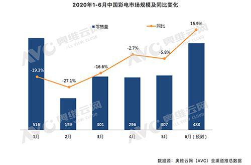 澳门彩五行出号走势图,揭秘最新趋势与策略澳门五行统计