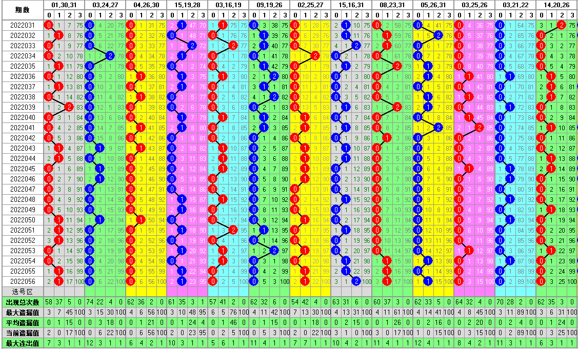 澳门彩五行出号走势分析,揭秘新澳门的数字奥秘新澳门彩五行出号走势分析图表大全
