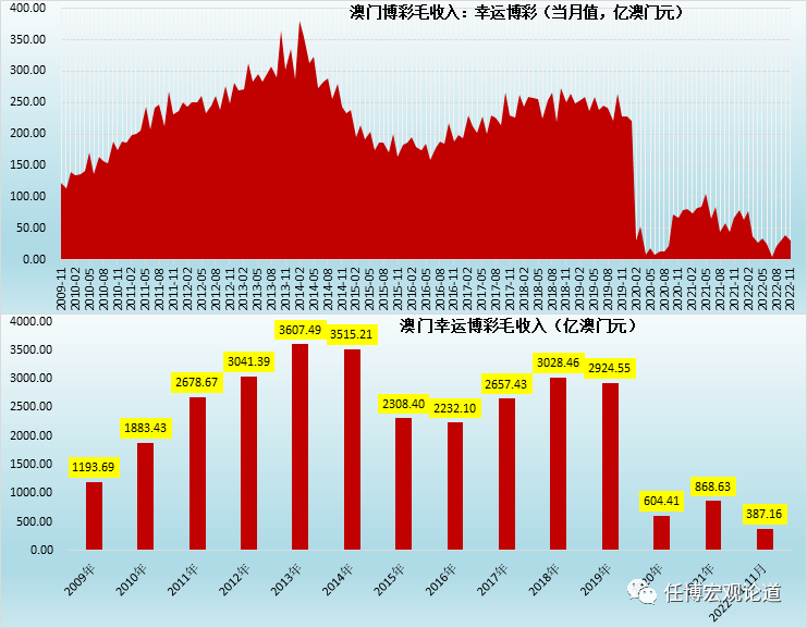 澳门开奖走势图，2019-至未来趋势的深度剖析新澳门开奖走势图分布图2020年8月9日