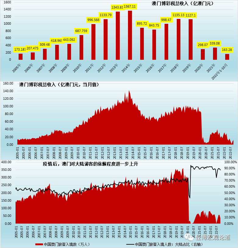 澳门开奖走势图，2019年8月分布与趋势分析澳门码2021年全部开奖走势