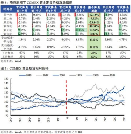 澳门开奖走势图，揭秘新趋势与分布规律新澳门开奖走势图分布图表格下载