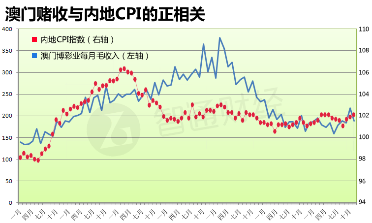 澳门新开奖号码走势图，深度解析与查询指南新澳门开奖号码走势图查询表格下载