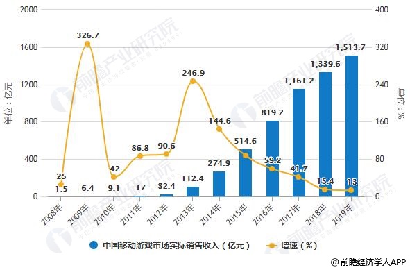 2019年8月新澳门开奖号码走势图预测，理性分析下的数字游戏2021澳门开奖结果综合走势图