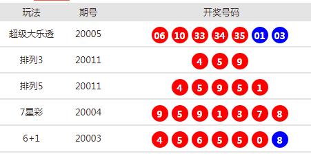 澳门新彩，205年开奖结果查询汇总最新澳门2020开奖结果+开奖记录205期开什么