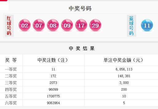澳门新彩，2015年开奖结果查询表最新版解析与展望澳门2020开奖结果+开奖历史记录