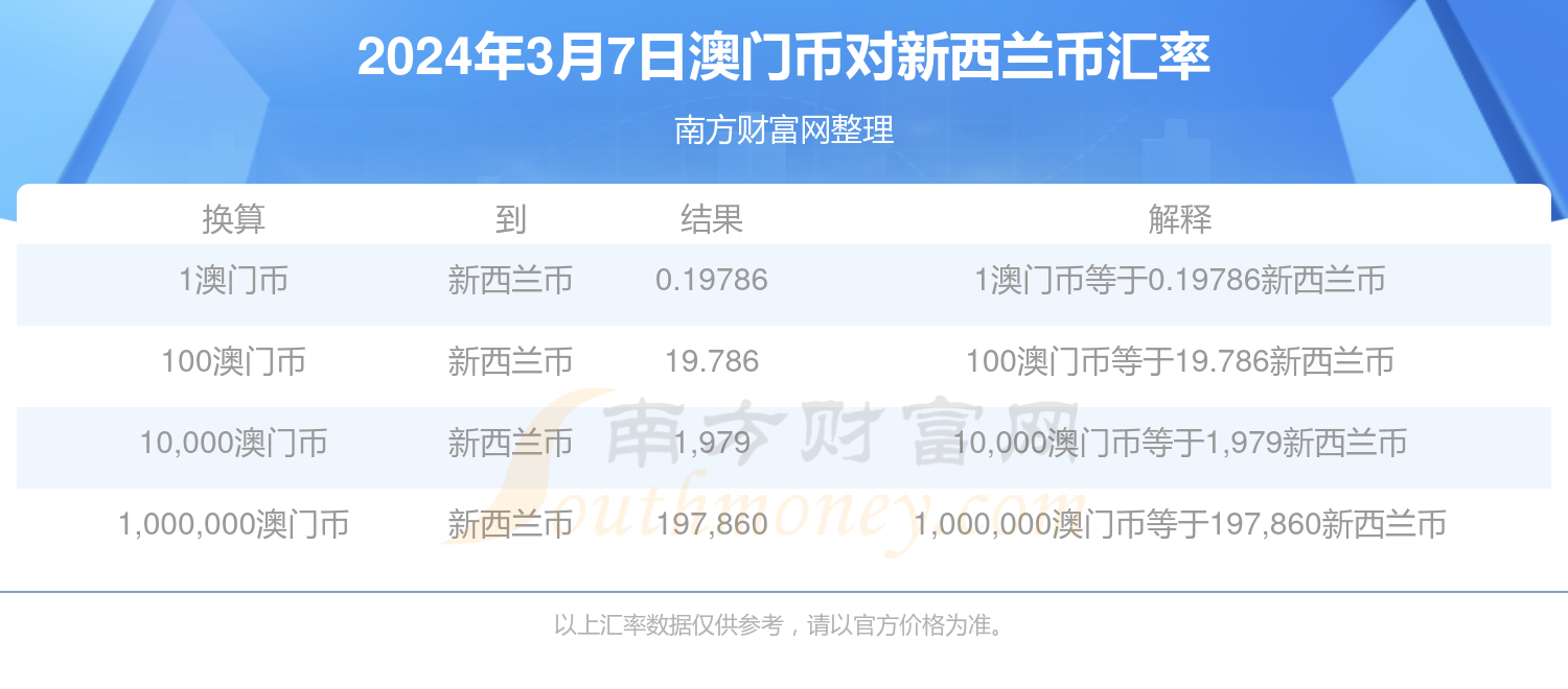澳门新彩，2015年开奖结果今日查询指南新澳门开奖号码2025年开奖结果今天查询表