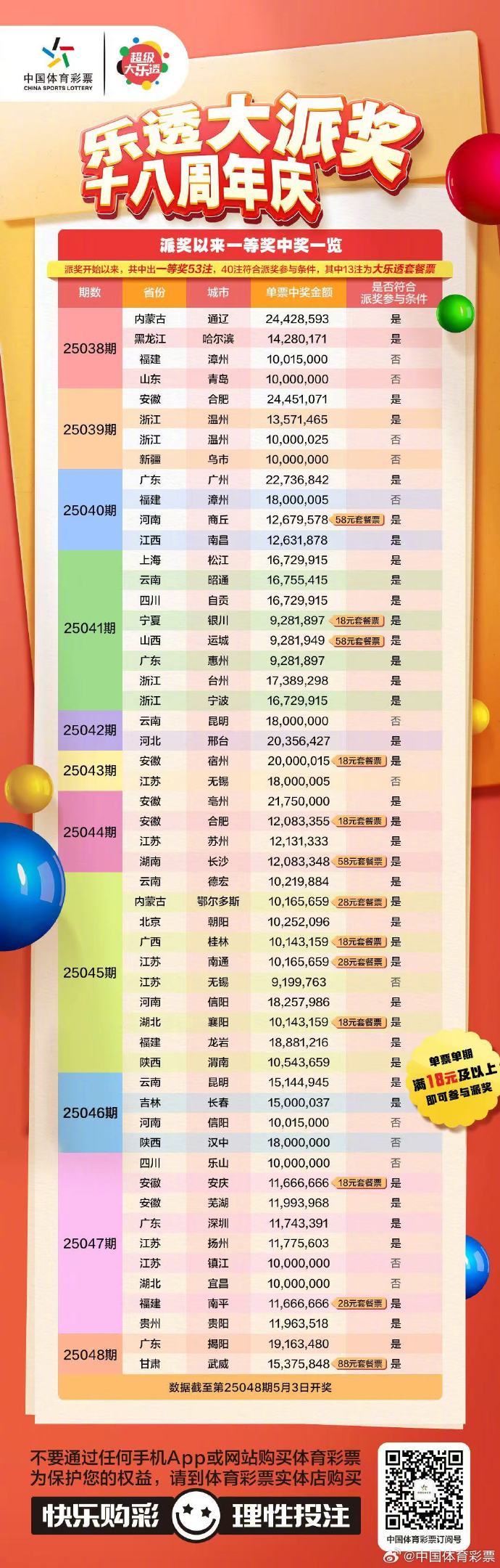 澳门彩204年开奖结果查询，全面汇总与便捷下载指南澳门开奖4238开奖记录