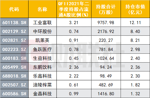 船舶机