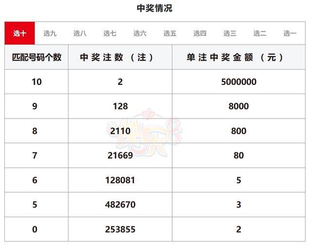 澳门今晚开奖，揭秘新一期号码背后的优势分析新澳门开奖结果2020+开奖记录_