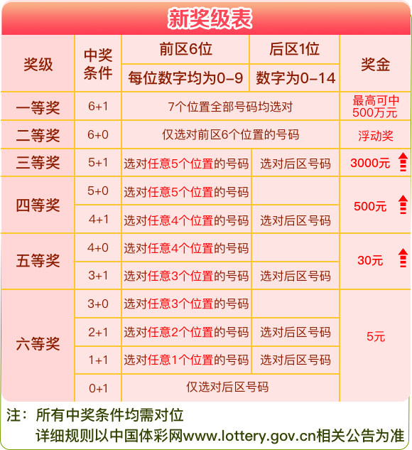 新澳门2048年开奖结果查询指南，精准掌握每一期幸运数字新澳门开奖号码2024年开奖结果查询表格下载