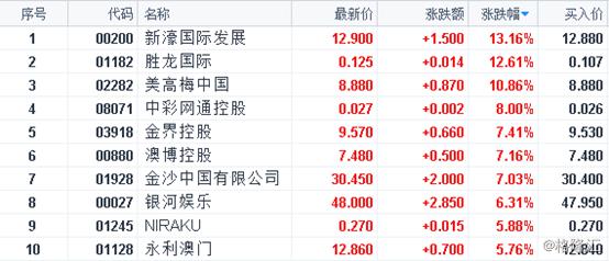 澳门今晚开奖结果，新一期十二生肖表最新汇总与查询指南澳门开奖网今晚开什么