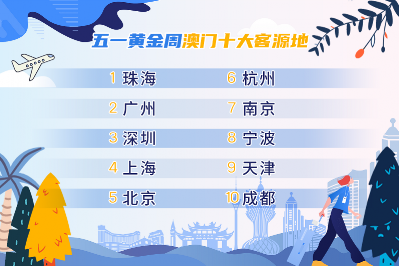 澳门今晚开奖预测，探寻最佳观彩之地澳门今晚开什么样的马