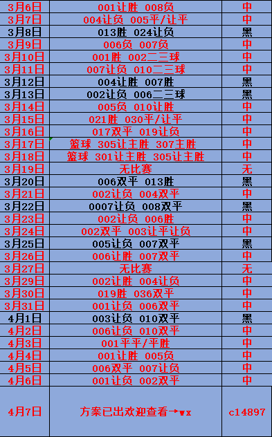 澳门今晚开奖号码预测，2015年最新消息与深度分析新澳门开奖结果