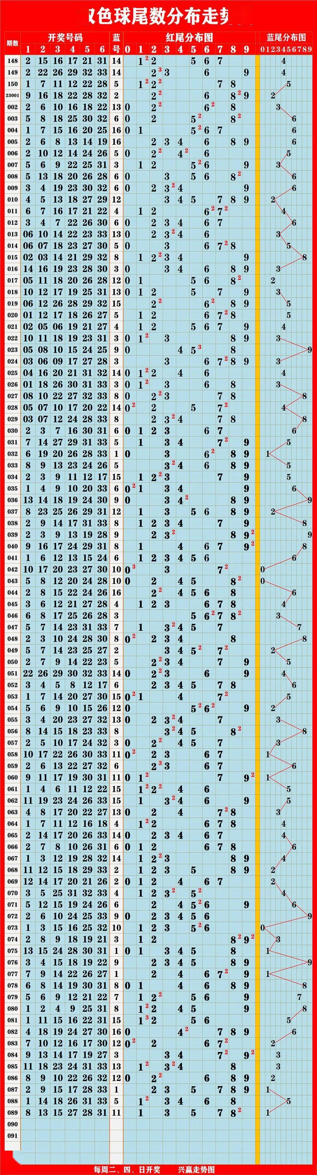 澳门尾号综合走势图2035年8月，数字游戏与未来趋势的深度剖析澳门尾数