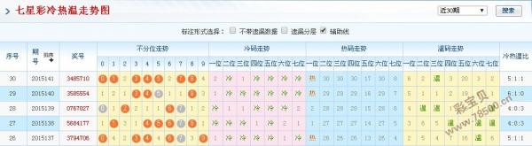 澳门彩出号综合走势分析，近50期开奖结果深度解析与预测新澳门开奖记录