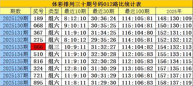 澳门彩49码新走势综合分析，揭秘最新出号趋势澳门彩49个号码