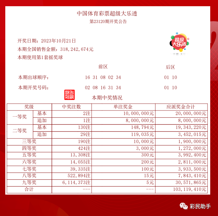 澳门彩出号综合走势新升级，大乐透开奖结果最新解析新澳门开奖结果2020+开奖记录_