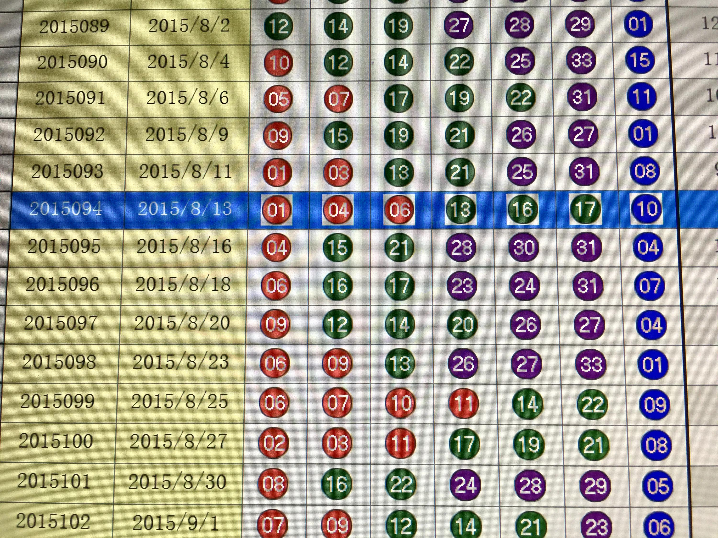 澳门彩，历史开奖结果与未来走势探析新澳门彩历史开奖结果走势图表查询大全