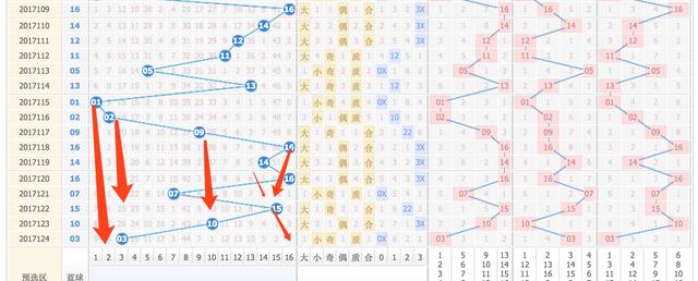 澳门综合号码走势图波色预测分析，揭秘数字背后的奥秘新澳门彩